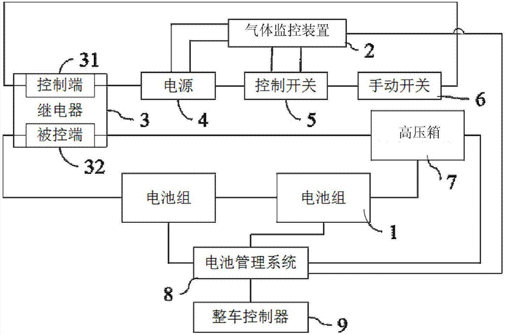 Safety protection system of battery system and battery system