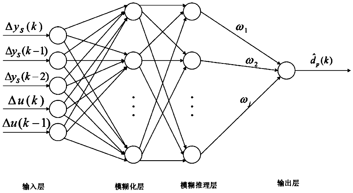 Discrete terminal sliding mode model-free control method with disturbance observer