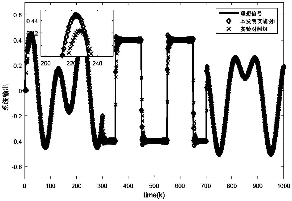 Discrete terminal sliding mode model-free control method with disturbance observer