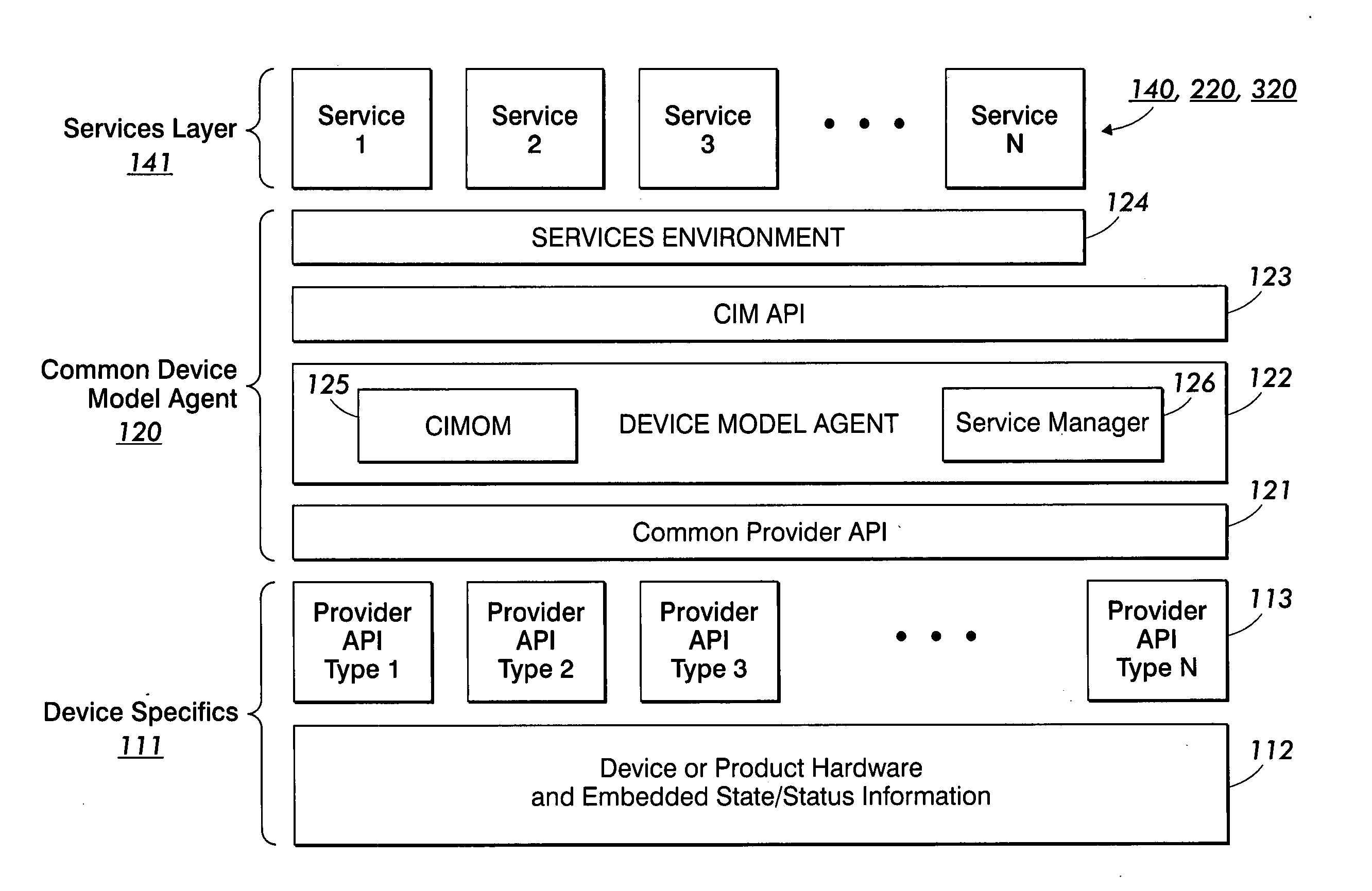 Device model agent