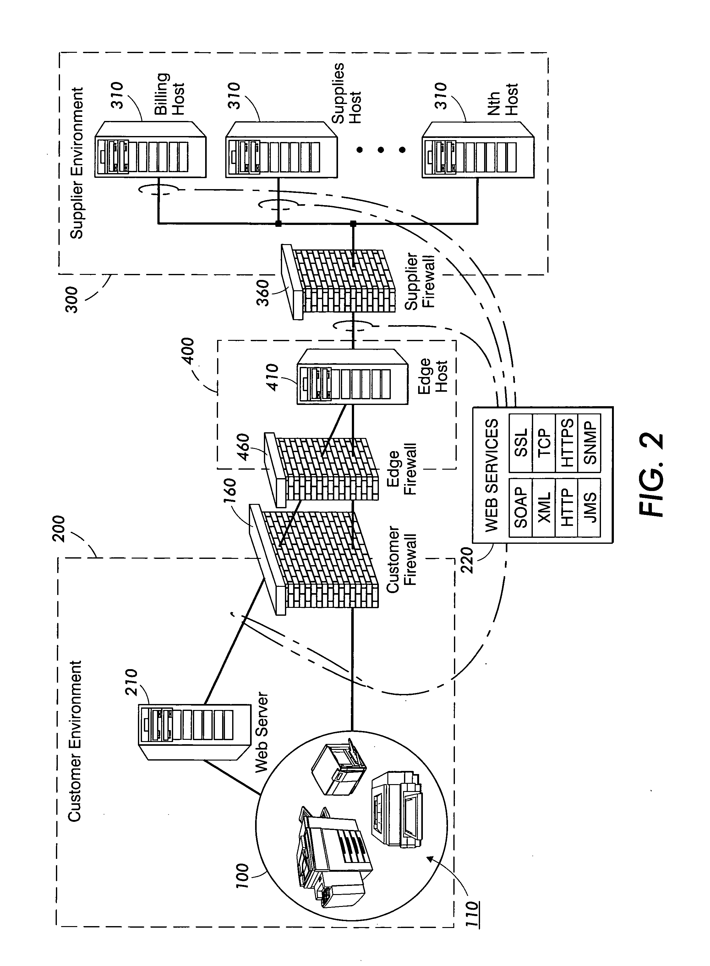 Device model agent