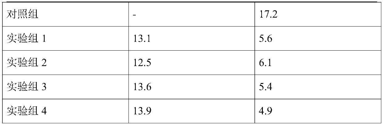 Fertilizer used for lycopersicon esculentum cultivation and preparation method of fertilizer