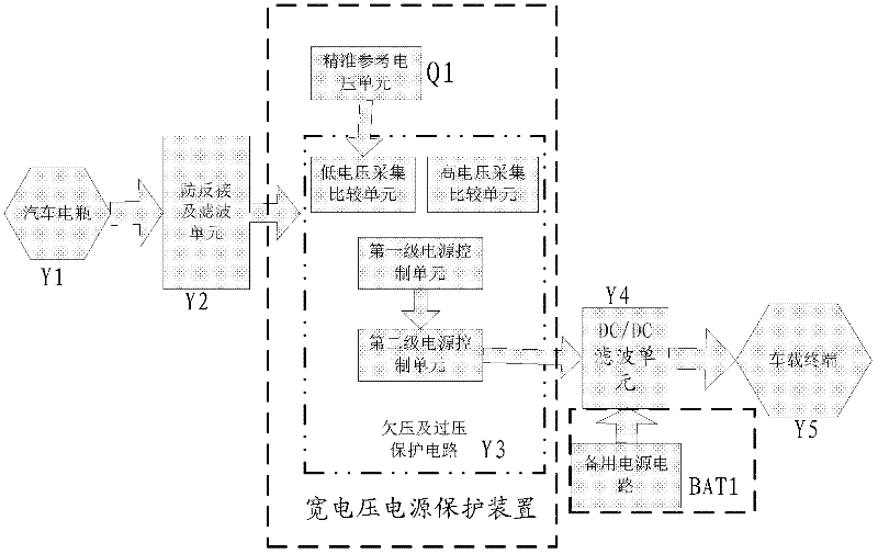 A wide-voltage power supply protection device for an intelligent vehicle terminal