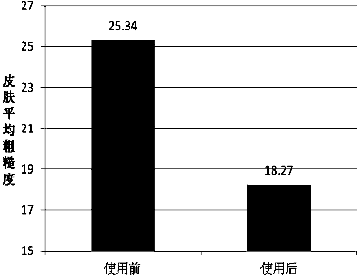 Water cream with wrinkle-removing effect and preparation method thereof