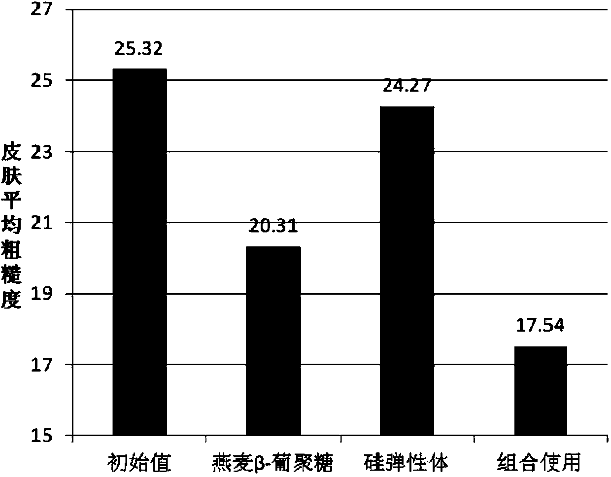 Water cream with wrinkle-removing effect and preparation method thereof