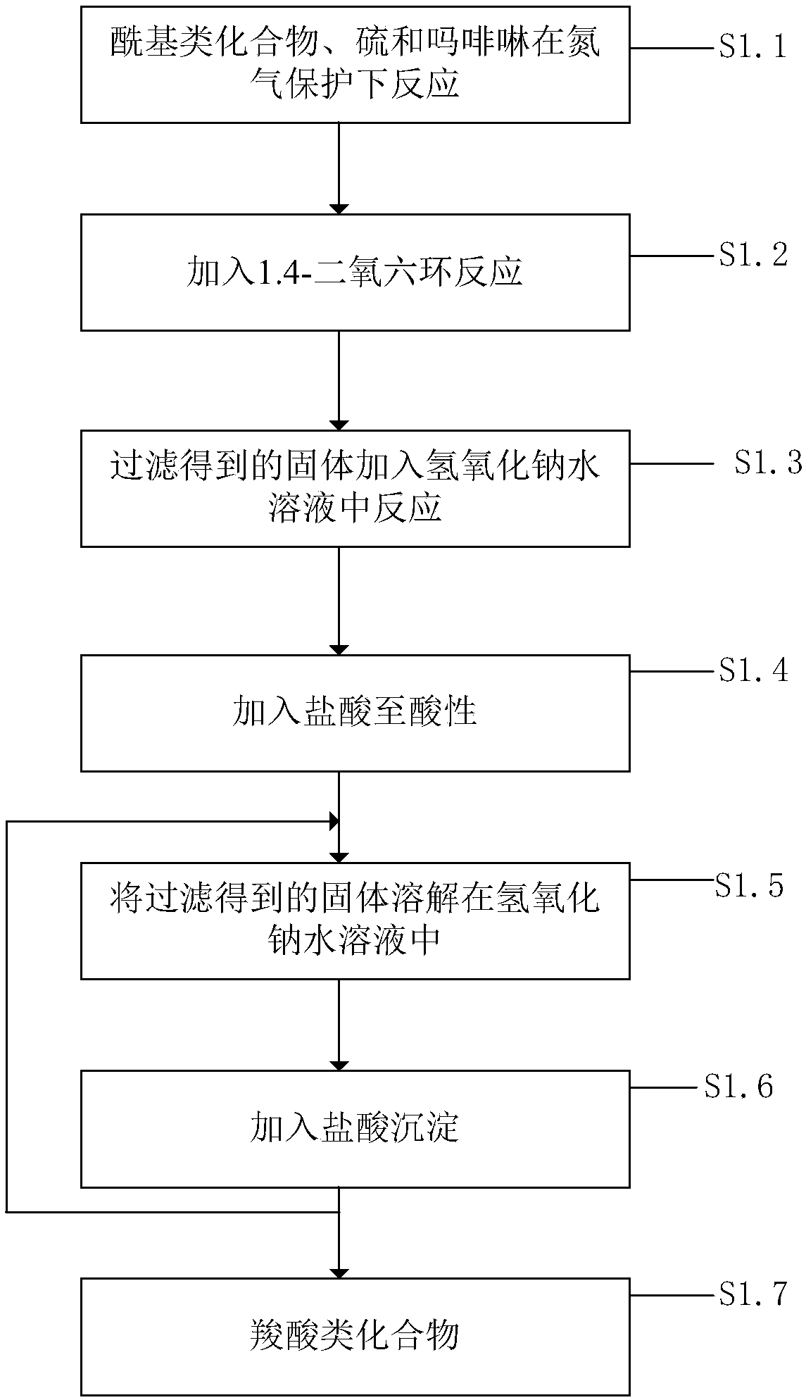 Method of synthesizing onium salt type condensation agent on the basis of WK reaction and VHA reaction