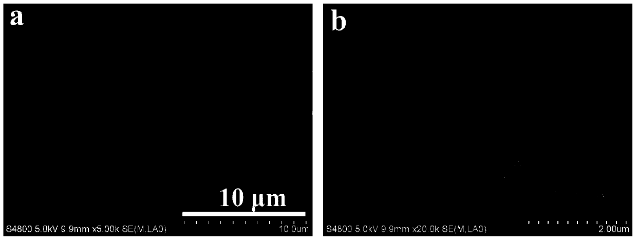 A kind of immobilization method of enzyme