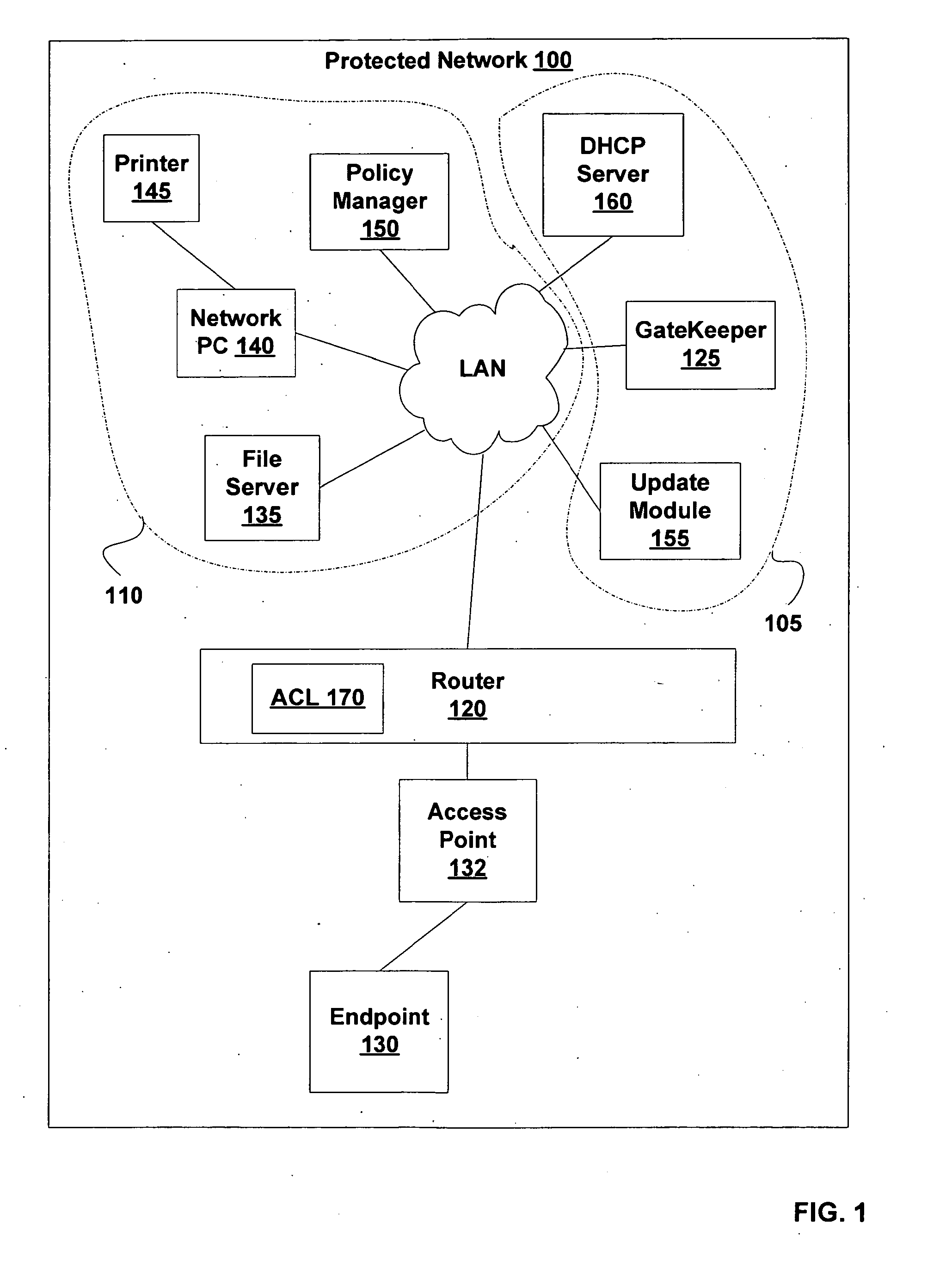 Dynamic address assignment for access control on DHCP networks