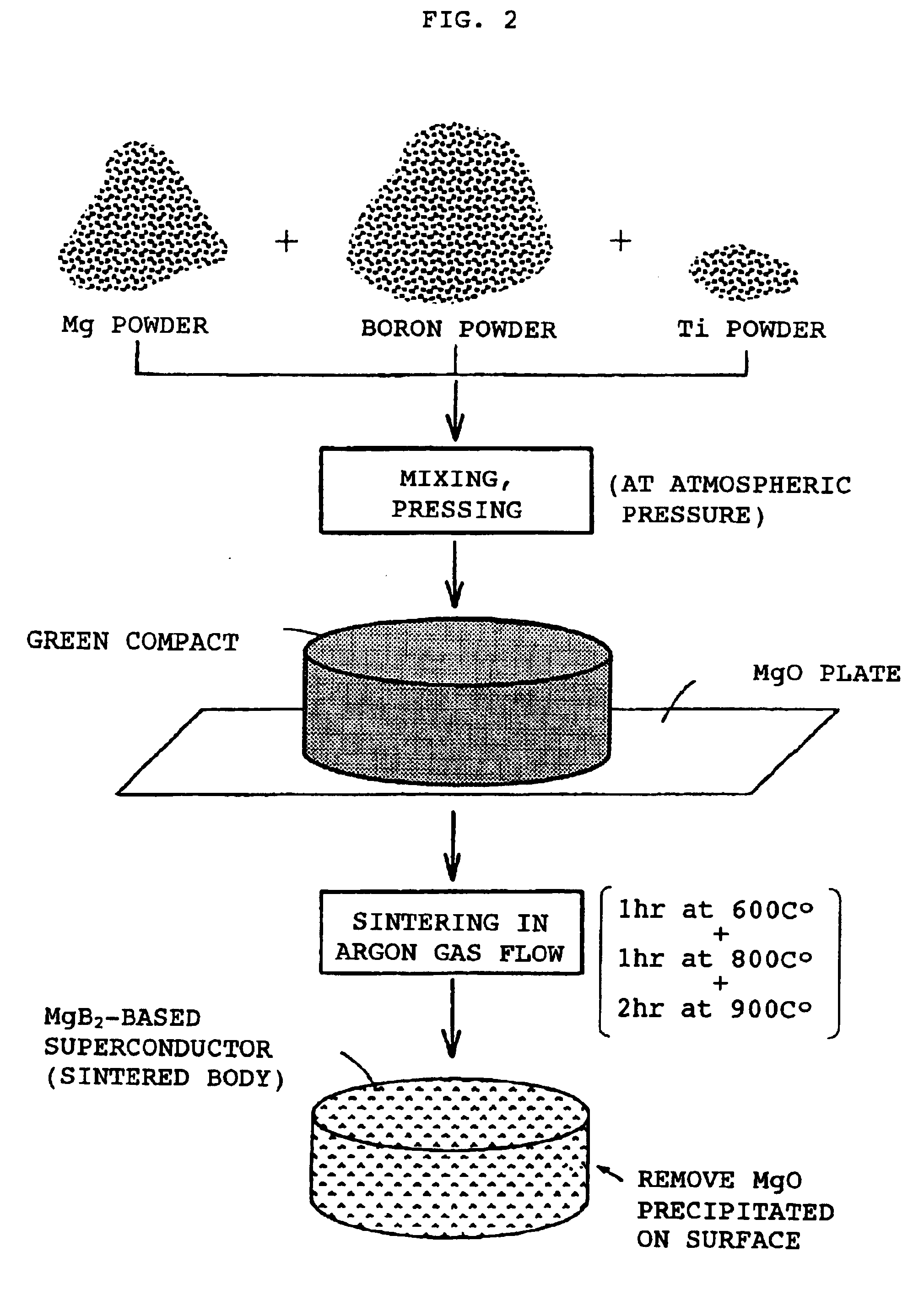 MgB2—based superconductor with high critical current density, and method for manufacturing the same