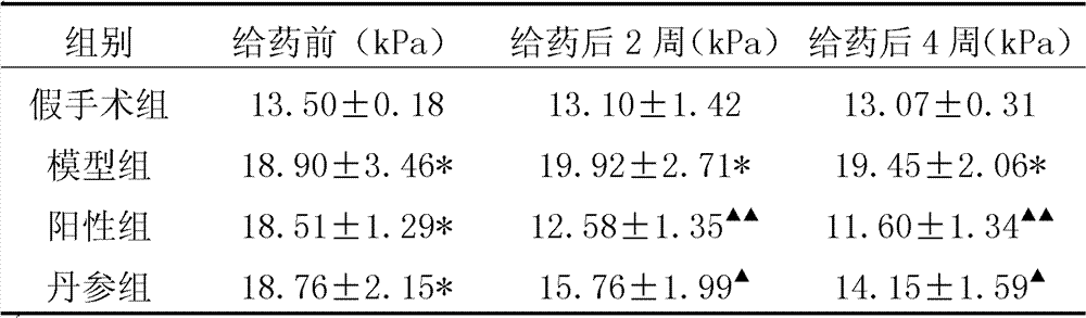 Method for preparing total salvianolic acid