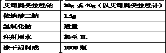 Pharmaceutical composition containing esomeprazole sodium and preparation method thereof