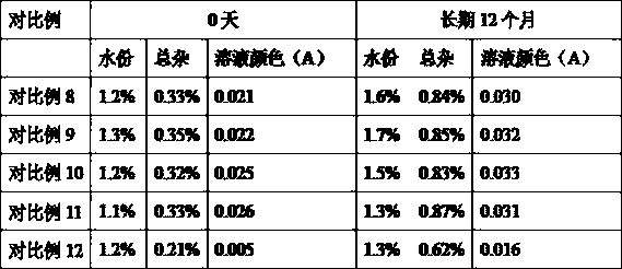 Pharmaceutical composition containing esomeprazole sodium and preparation method thereof