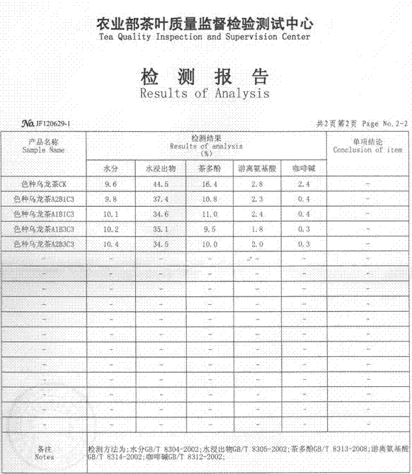 Processing technology of low-caffeine oolong tea