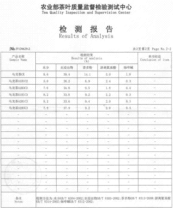 Processing technology of low-caffeine oolong tea