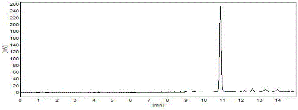 Method for preparing sulforaphane by using roquette seed glycosides