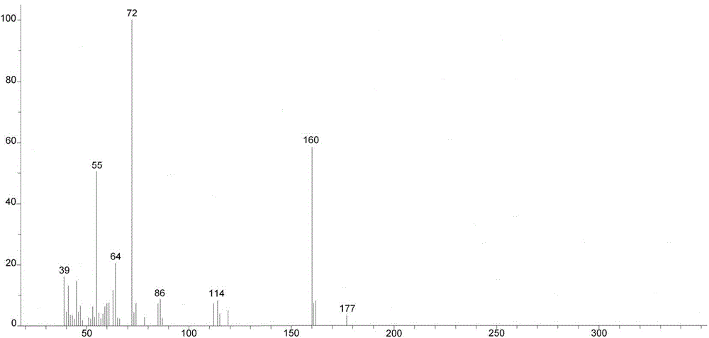 Method for preparing sulforaphane by using roquette seed glycosides