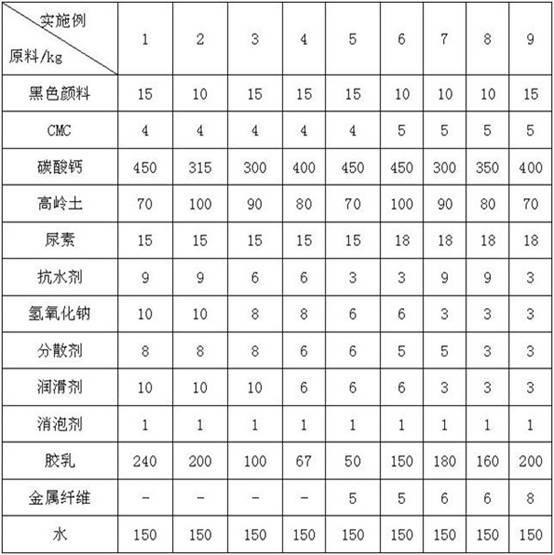 Black paper-making coating and method for producing black paperboard by utilizing same