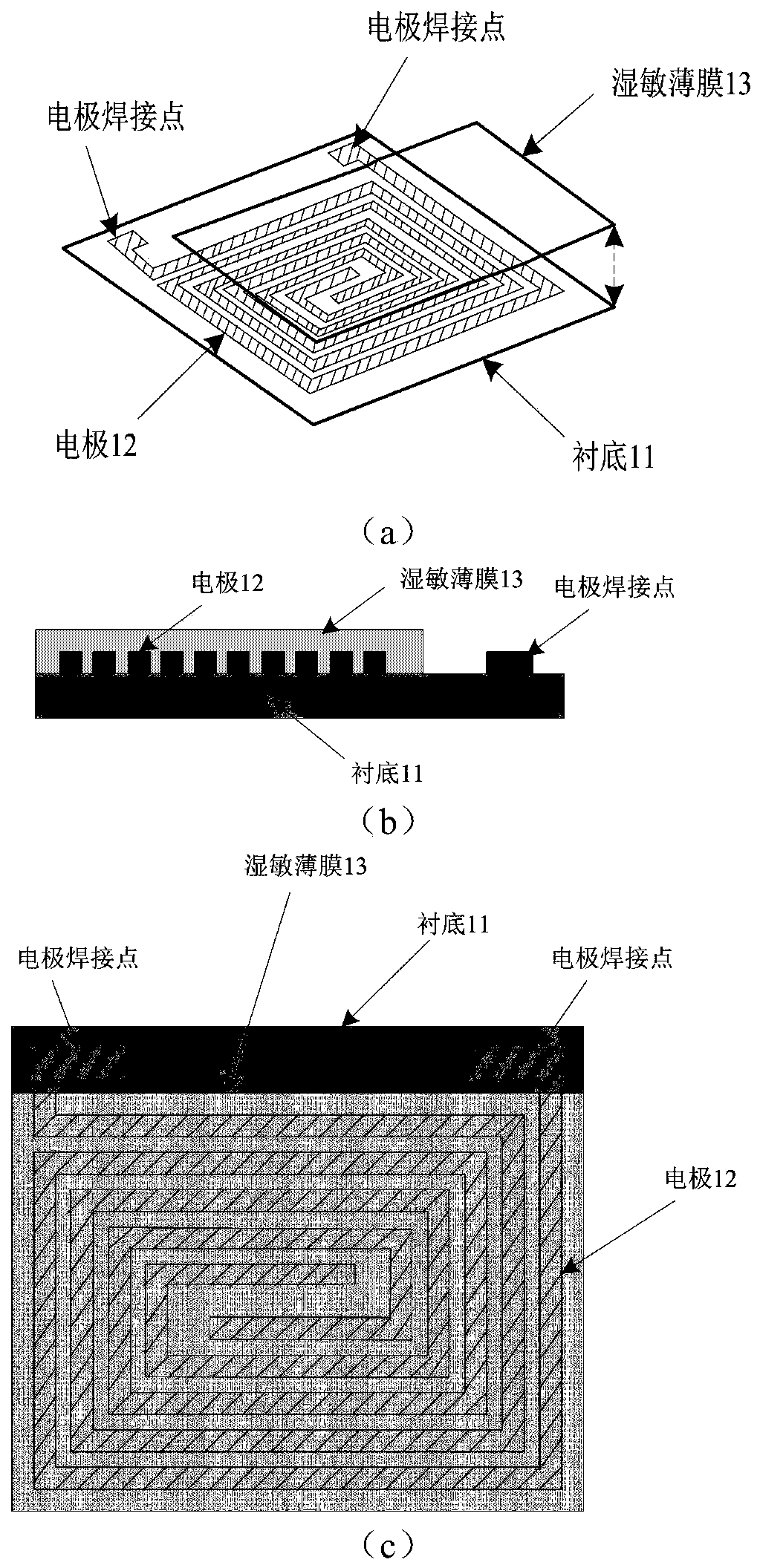 A Digital Frequency Humidity Sensor for Measuring Relative Humidity of Gas