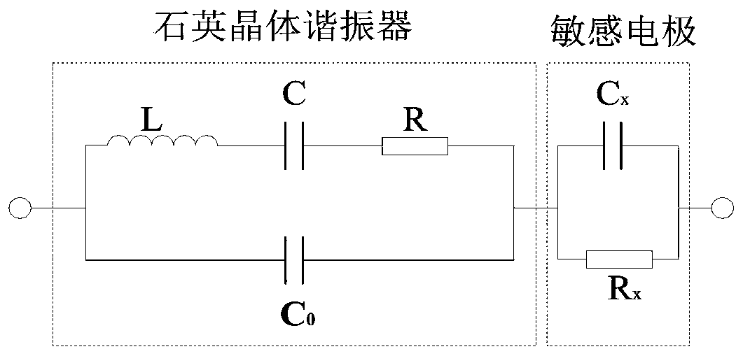 A Digital Frequency Humidity Sensor for Measuring Relative Humidity of Gas