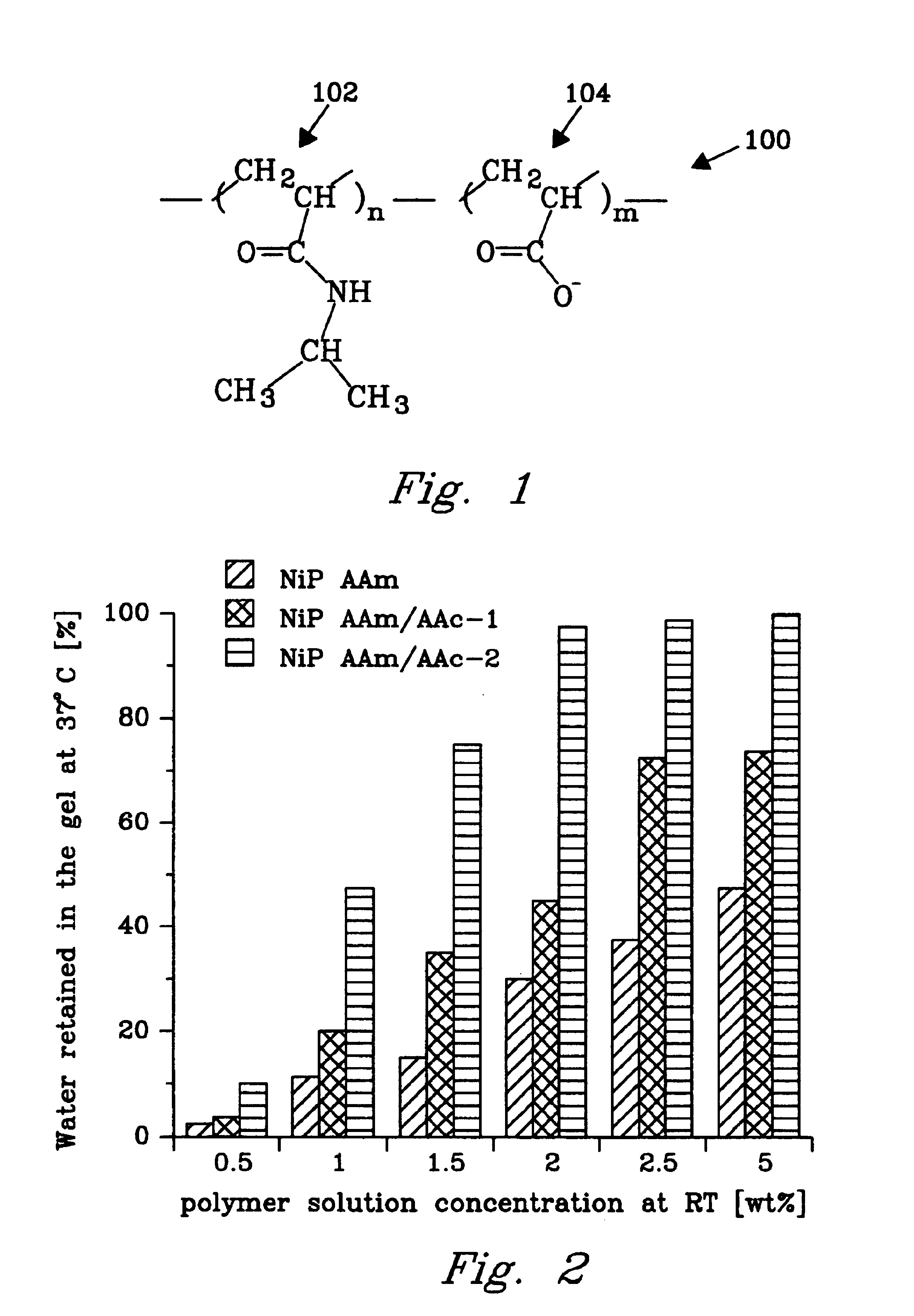 Stimulus sensitive gel with radioisotope and methods of making