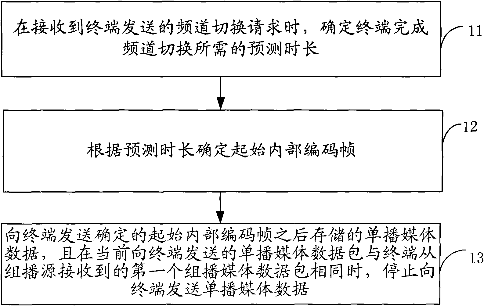 Transmission method of media data, network-side apparatus and communication system