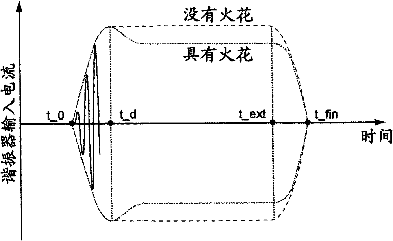 Optimisation of the excitation frequency of a radiofrequency plug