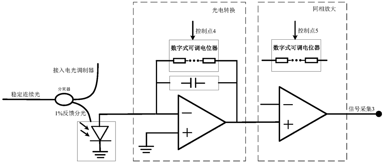 Electro-optical intensity modulator automatic bias control device and automatic bias control method