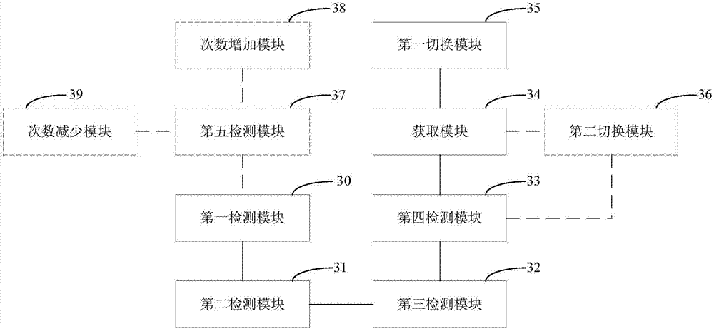 Network switching method, mobile terminal and compute readable storage medium