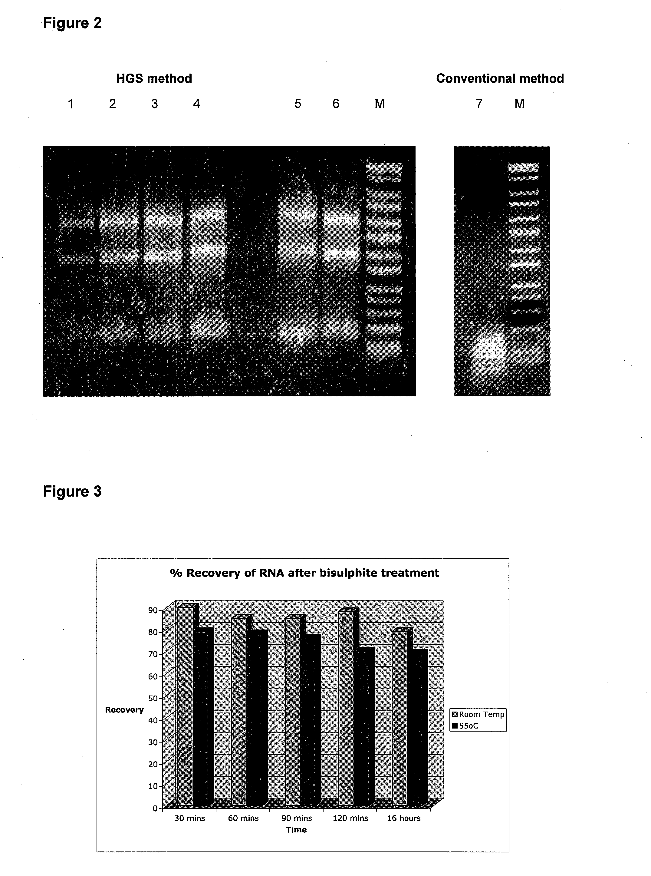 Treatment of nucleic acid