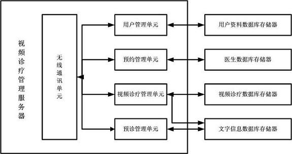 Video diagnosis and treatment system based on mobile handheld device