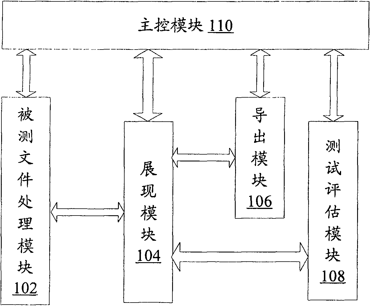 Resource file testing system and testing method