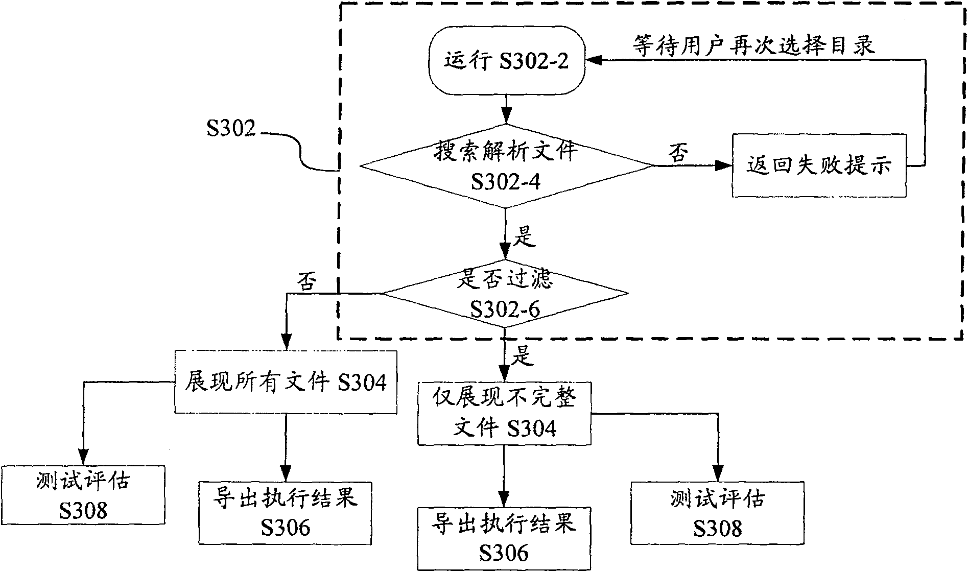 Resource file testing system and testing method