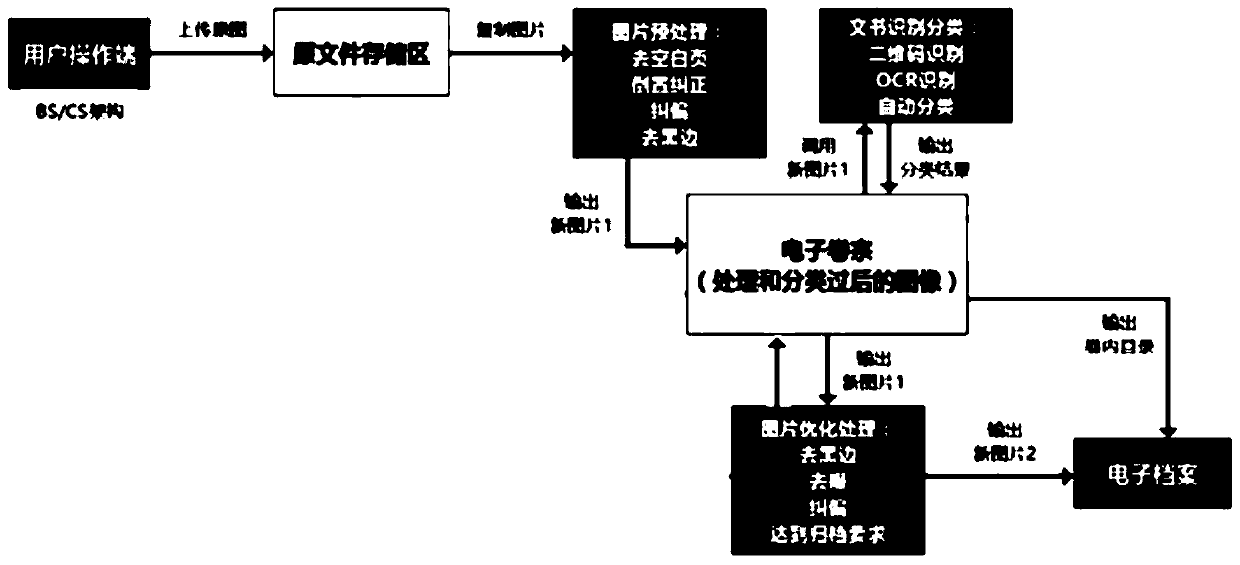 Electronic file case-following production method