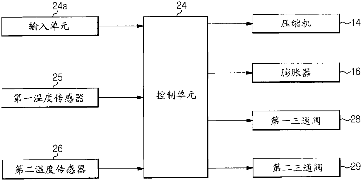 Heat pump system and control method thereof