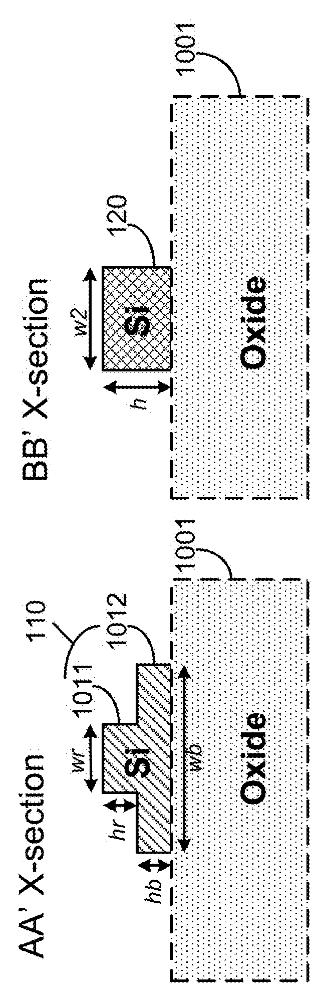 Silicon-waveguide-based broadband polarization beam rotator