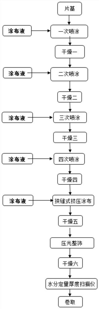 A kind of reconstituted tobacco leaf for heating cigarette and its improved dry method preparation method