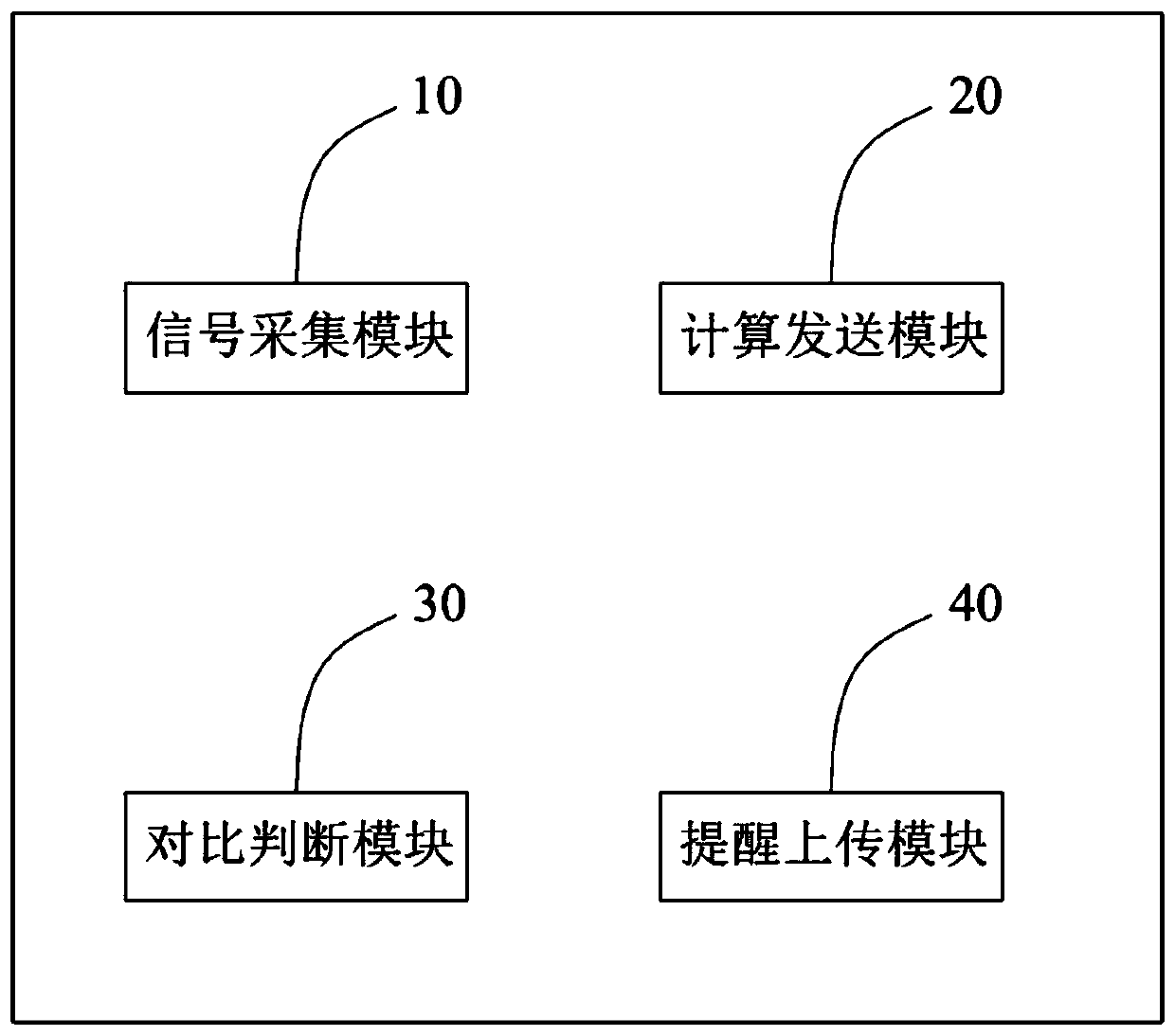 Driving fatigue detecting method and system thereof