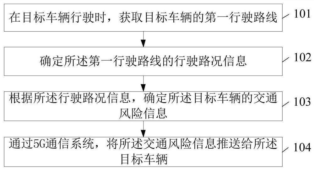 Traffic early warning method based on 5G and related device