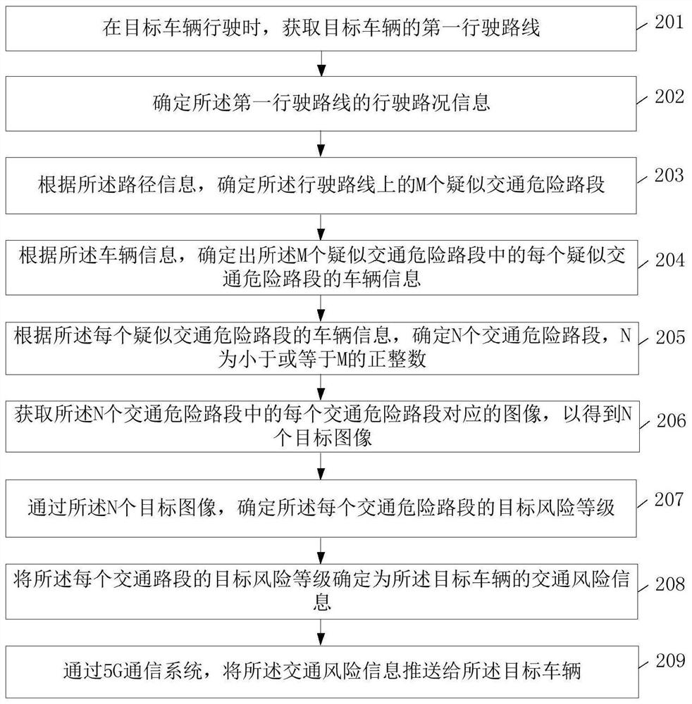 Traffic early warning method based on 5G and related device