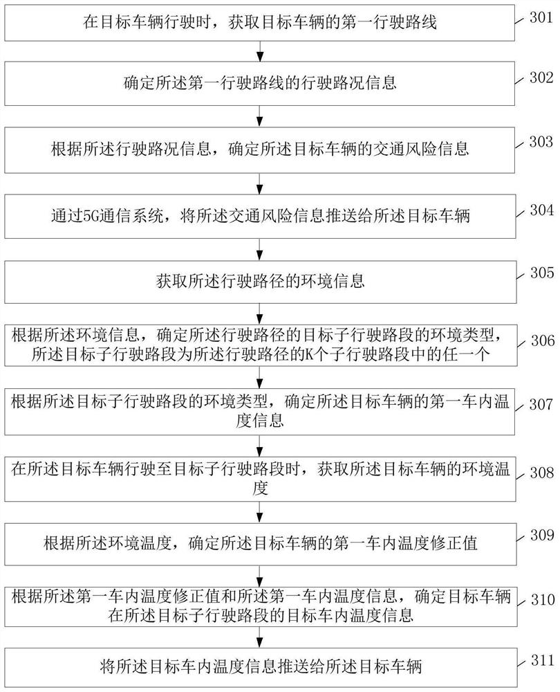 Traffic early warning method based on 5G and related device