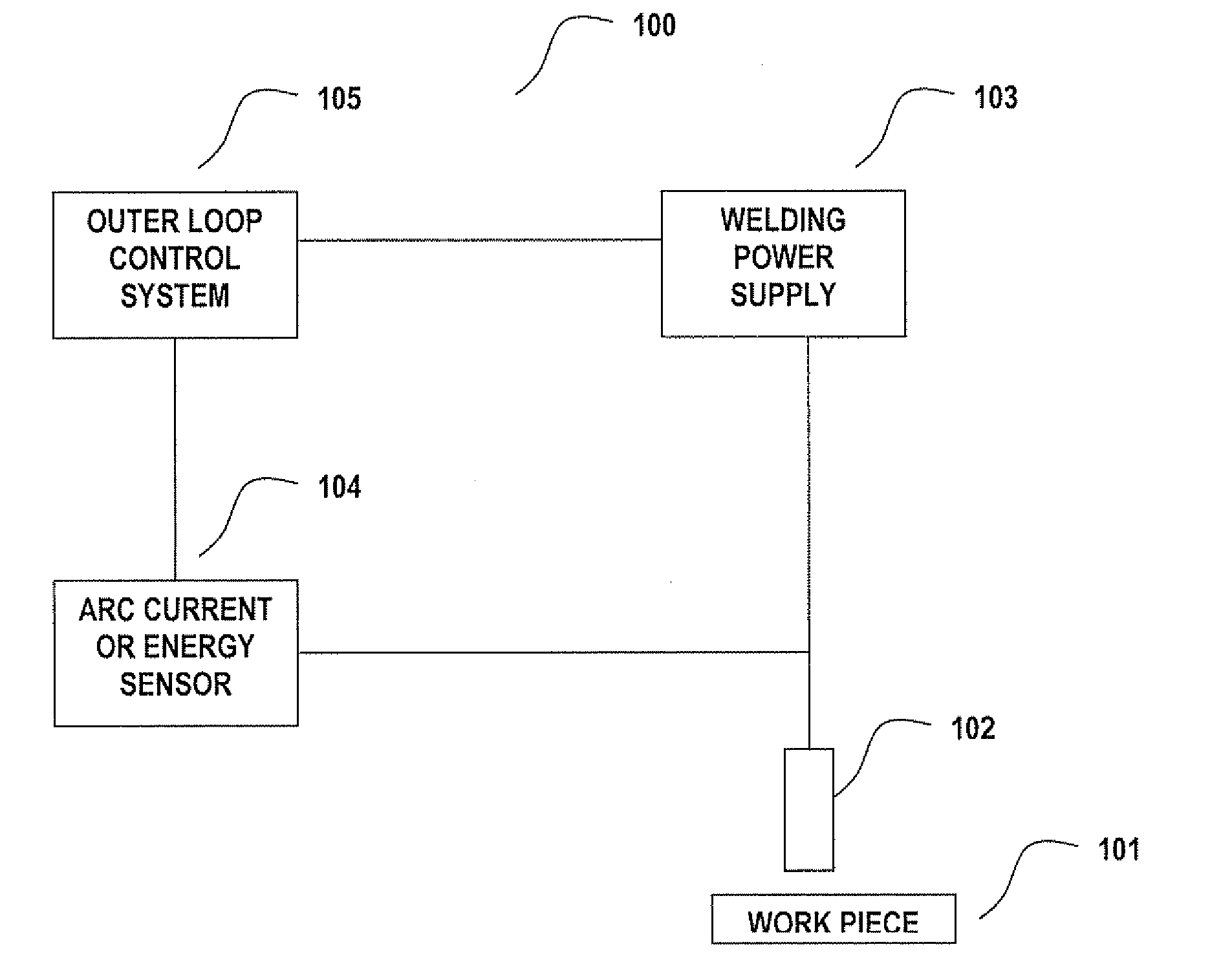 Outer-loop control for use with nickel and duplex stainless steel filler alloys and carbon dioxide containing shielding gas