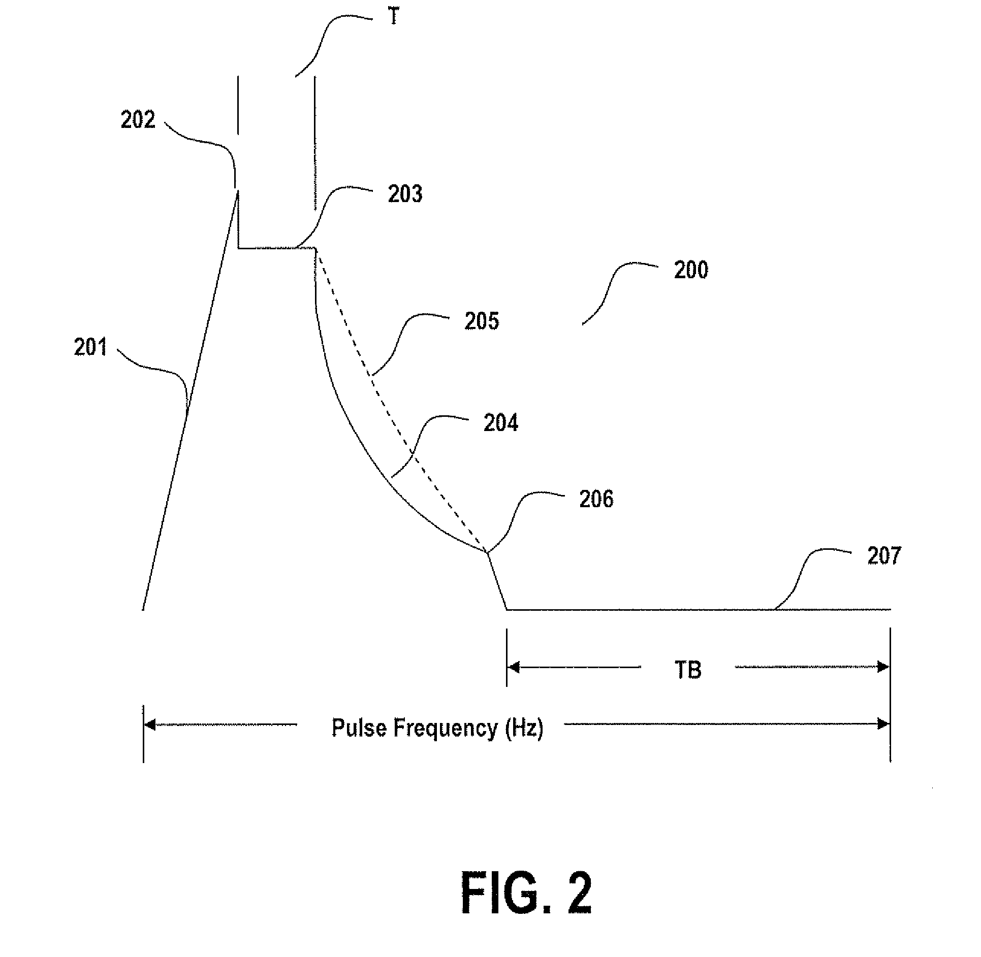 Outer-loop control for use with nickel and duplex stainless steel filler alloys and carbon dioxide containing shielding gas