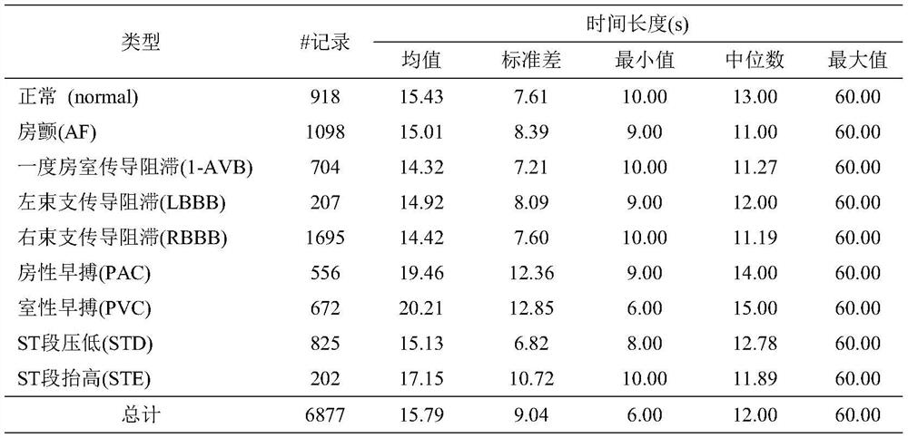 Arrhythmia classification method based on multilead information fusion