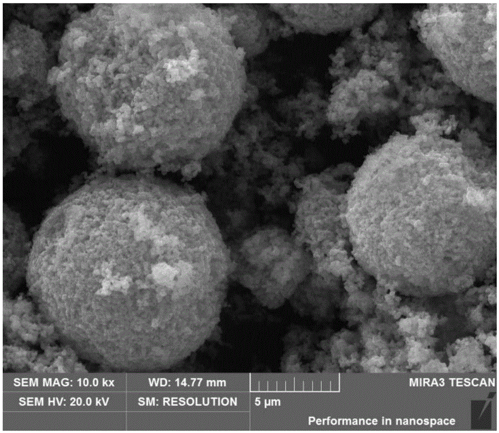 Microencapsulated carbon-coated carbon fluoride cathode material and preparation method thereof