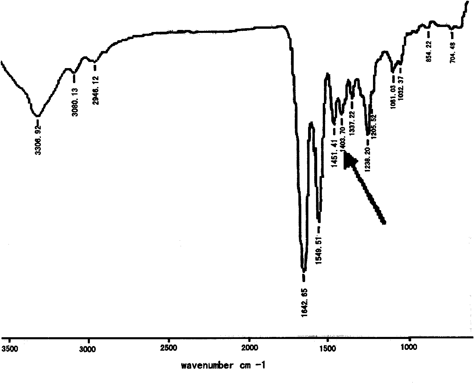 II type collagen hyaloplasm acid compound sponge bracket and use thereof