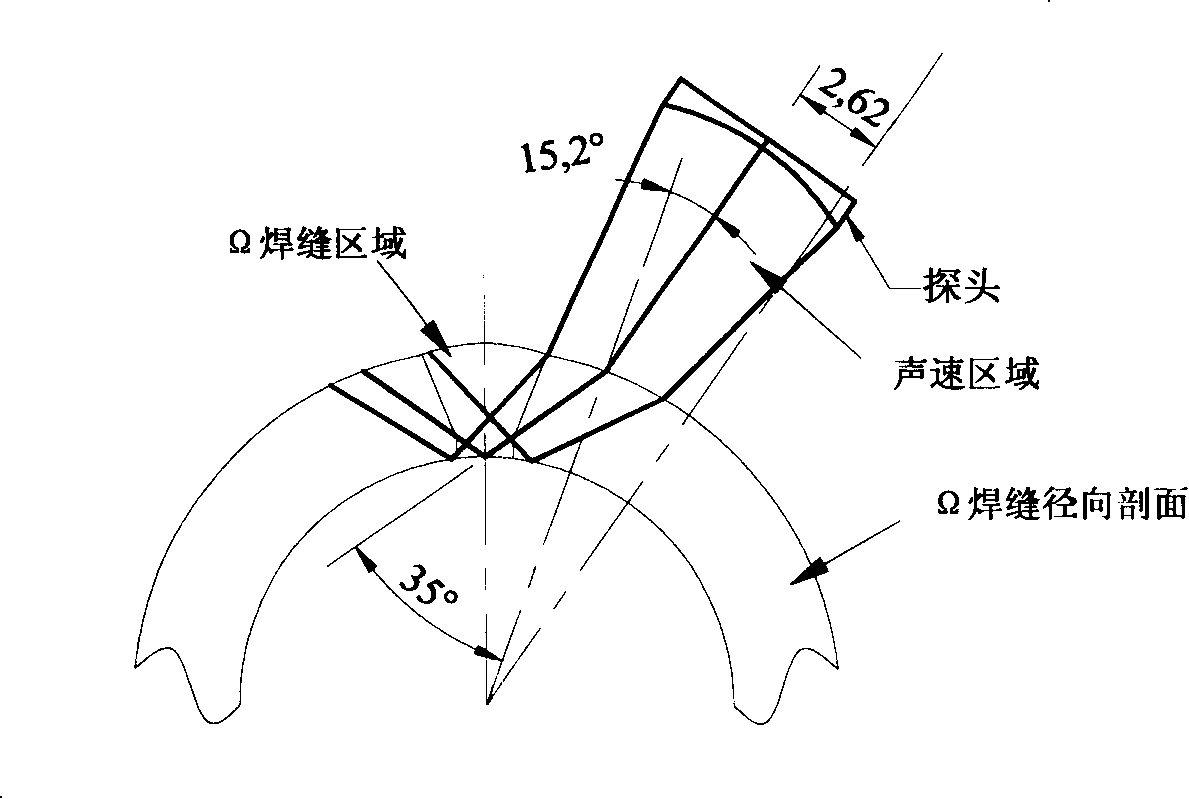 Pressure vessels top cover actuating device lower omega welding seam ultrasonic inspection method and device