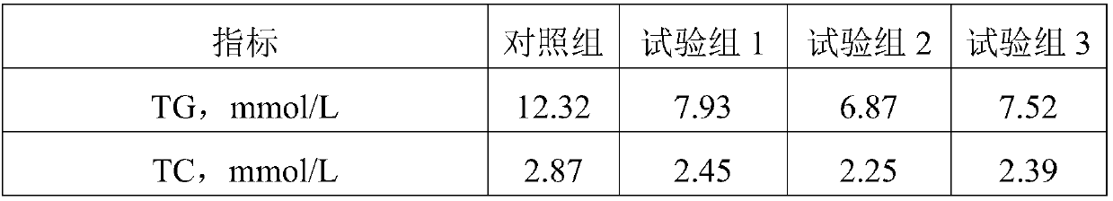 Feed additive containing plant extractive, and preparation method and application thereof