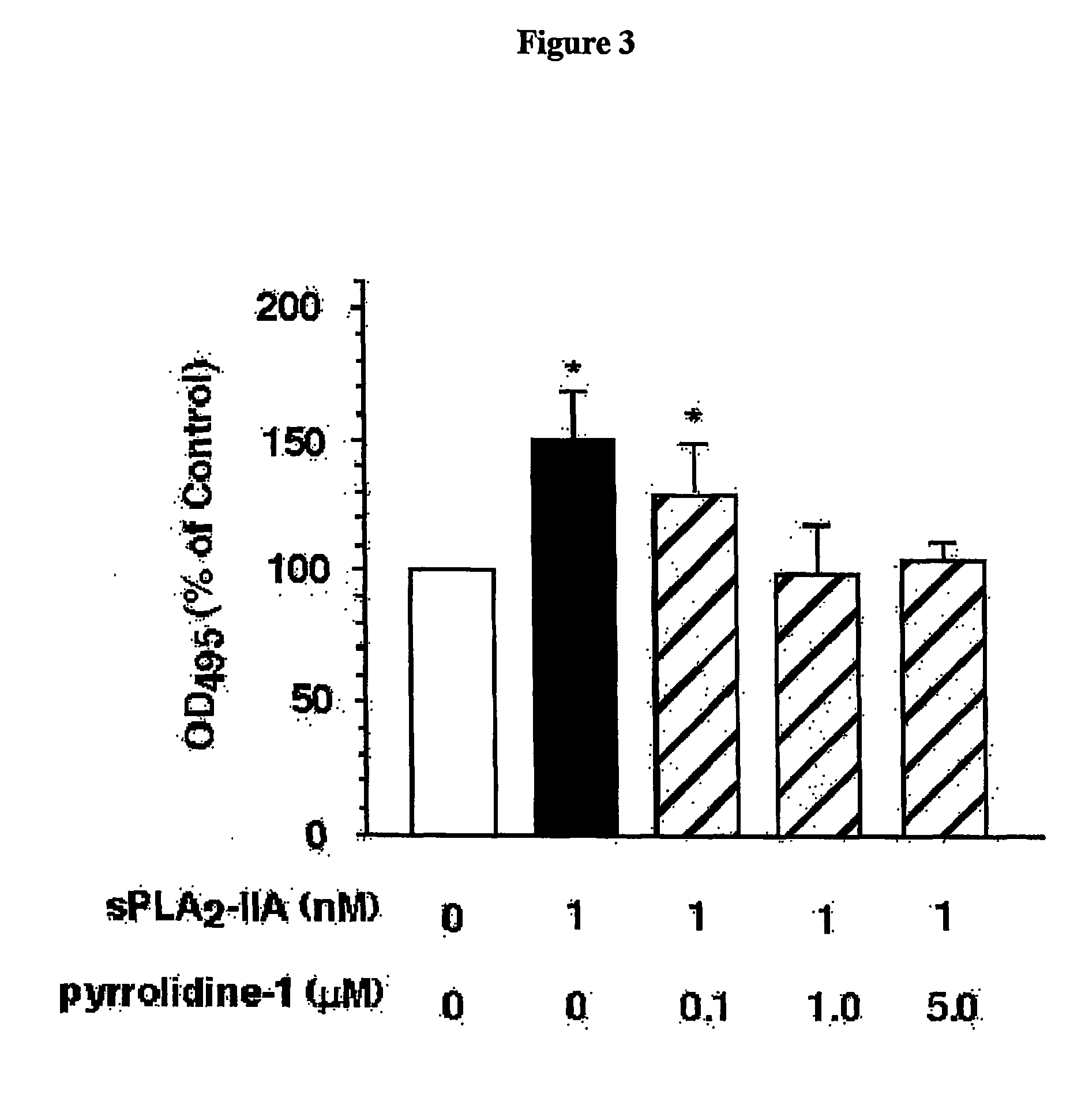 Method of Inhibiting Prostate Cancer Cell Proliferation