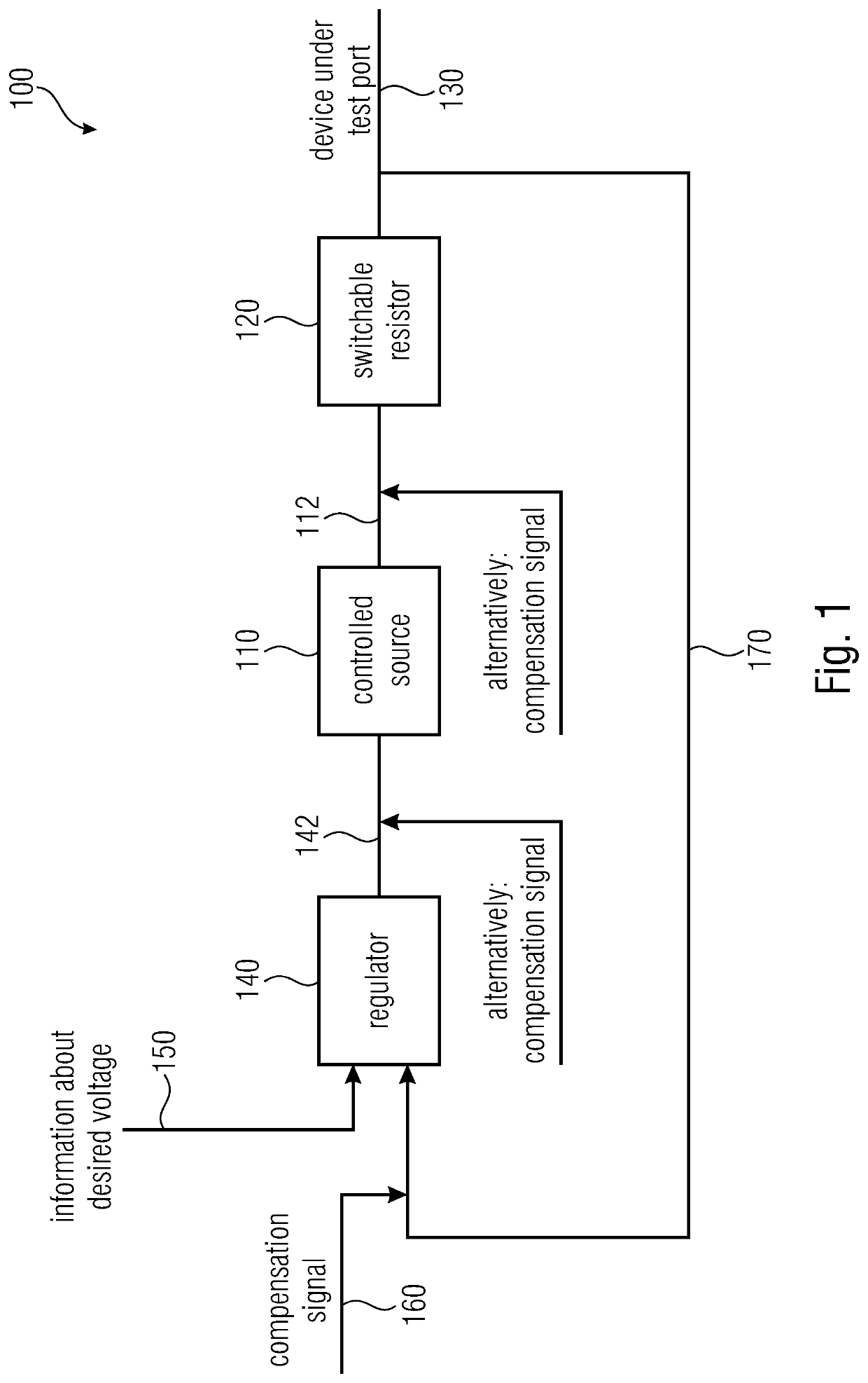 Apparatus and method for providing a supply voltage to a device under test using a compensation signal injection