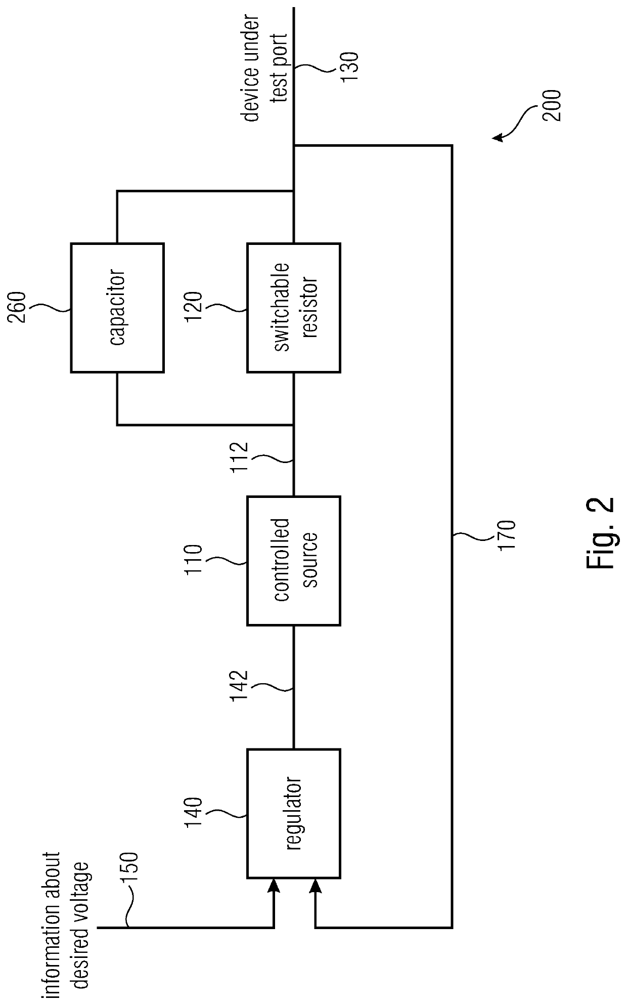 Apparatus and method for providing a supply voltage to a device under test using a compensation signal injection